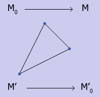 Вращение треугольника